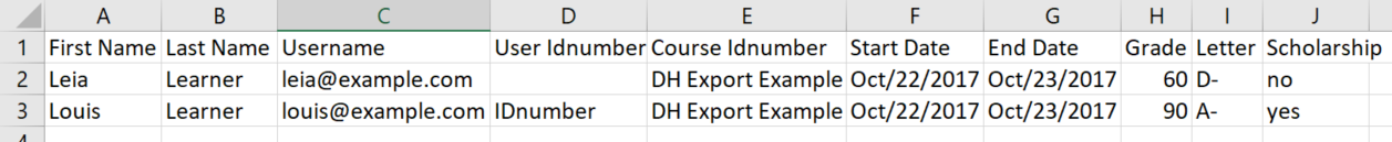 Export spreadsheet example with custom profile field