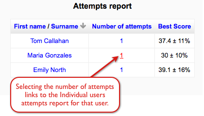 Adaptive quiz report