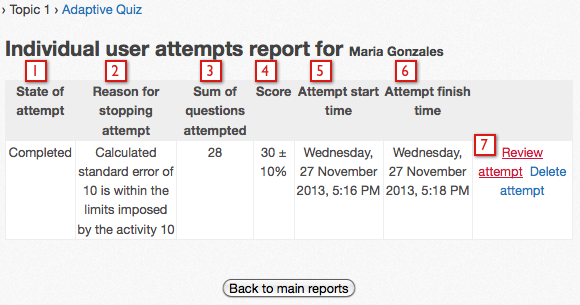 Individual users attempts report